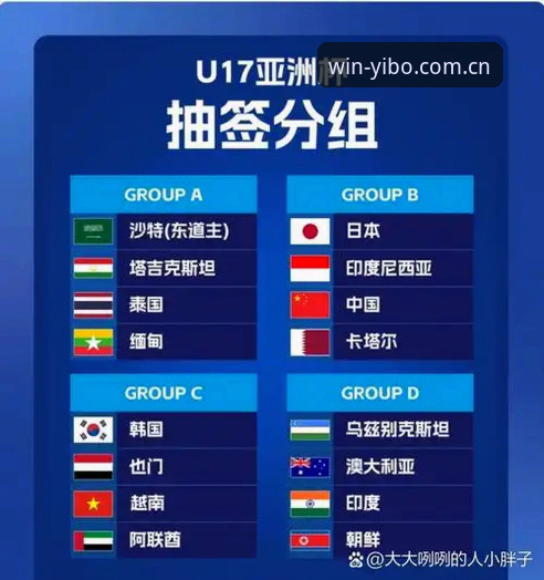 U17世界杯抽签结果解读教程——用亿博体育官网入口追踪赛事更高效